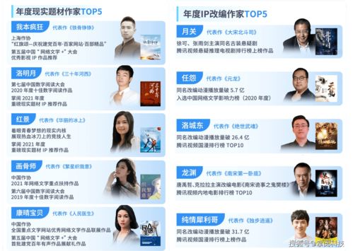 助力文化 走出去 ,掌閱科技報告顯示,2021年海外用戶增速顯著 黏性增強