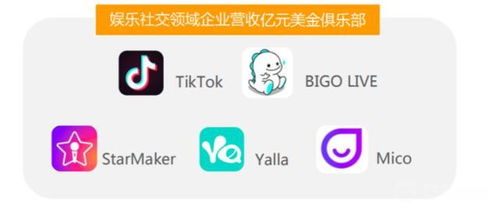 對話Star Group CEO 娛樂出海,怎么做出Top3產品