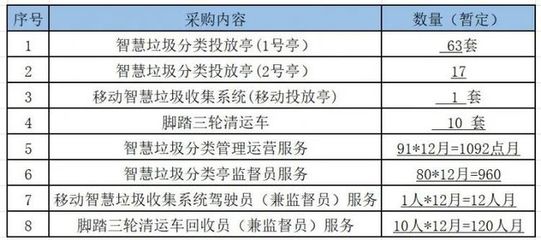 影視圈兒玩跨界?浙江東陽影視文化公司中標垃圾分類項目