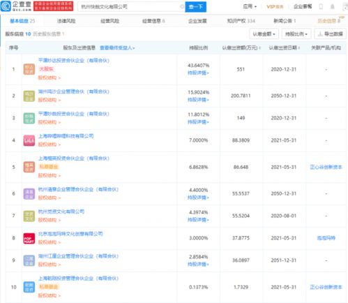 b站 泡泡瑪特投資快哉文化,后者經營范圍含文化娛樂經紀人服務