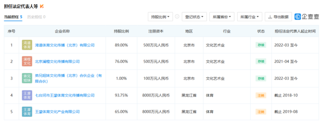 沒拿到"世界冠軍"的選手,退役后都在做什么?
