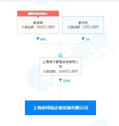 或?qū)⒑灱s藝人 李佳琦公司新增文化娛樂經(jīng)紀(jì)人服務(wù)