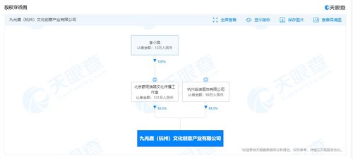 李小璐投資成立文創(chuàng)公司 經(jīng)營范圍包括個人互聯(lián)網(wǎng)直播服務(wù)