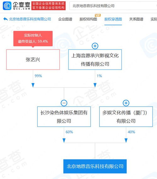 張藝興公司申請注冊蘿卜不肉商標