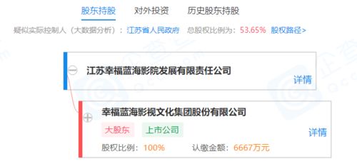 幸福藍海子公司參股成立影院管理新公司,經營范圍含文化娛樂經紀人服務等