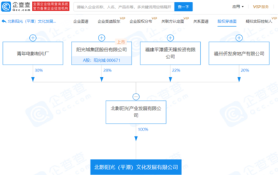 陽光城關聯企業成立文化發展新公司,經營范圍含文化娛樂經紀人服務等