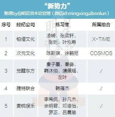 《偶像練習生》背后的31家公司誰最有背景?又是怎么劃分的呢?