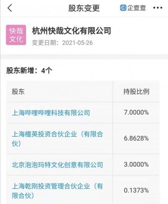 B站、泡泡瑪特投資快哉文化,后者經(jīng)營范圍含文化娛樂經(jīng)紀人服務